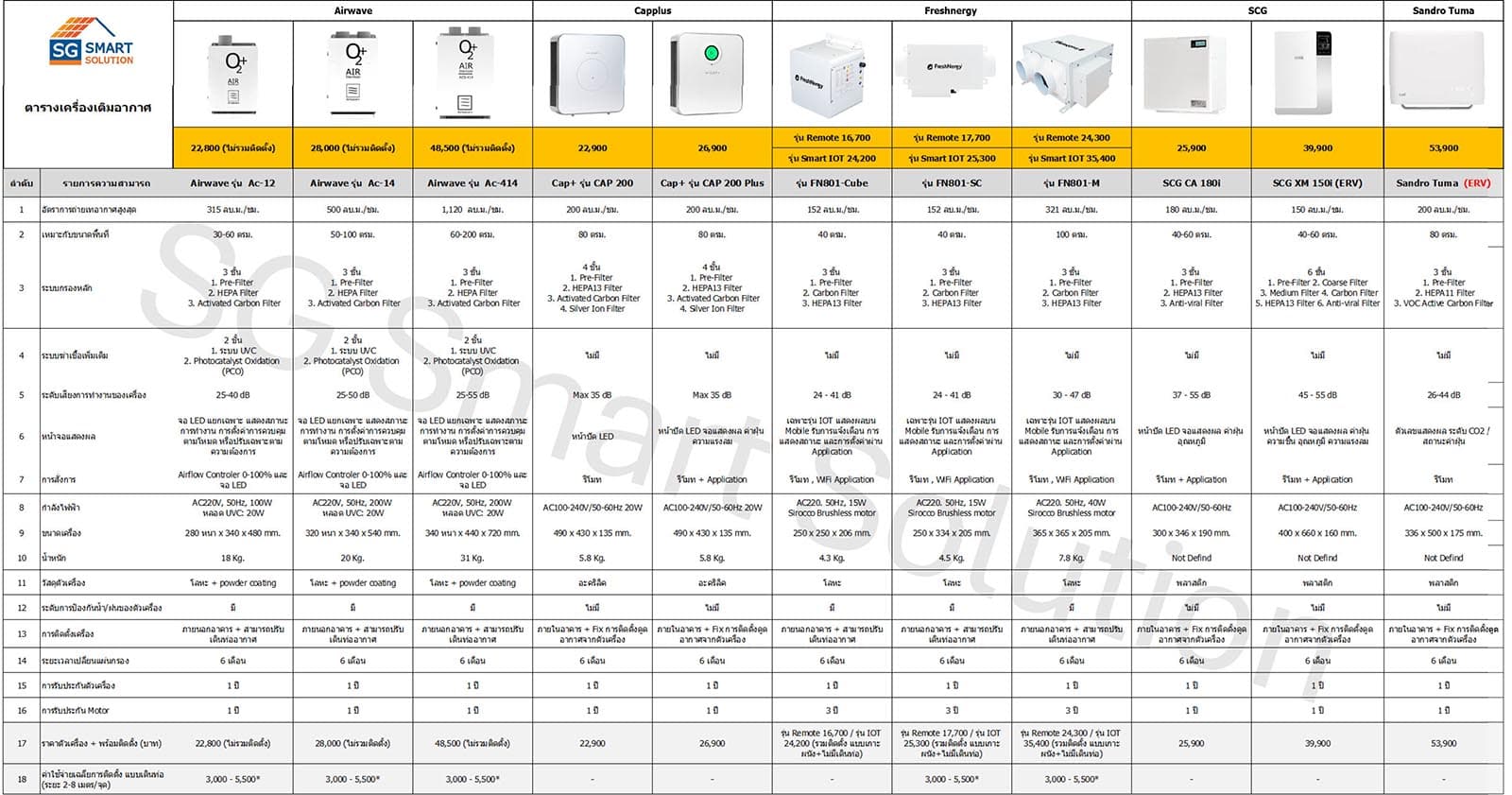 ตารางเปรียบเทียบเครื่องเติมอากาศทุกแบรนด์